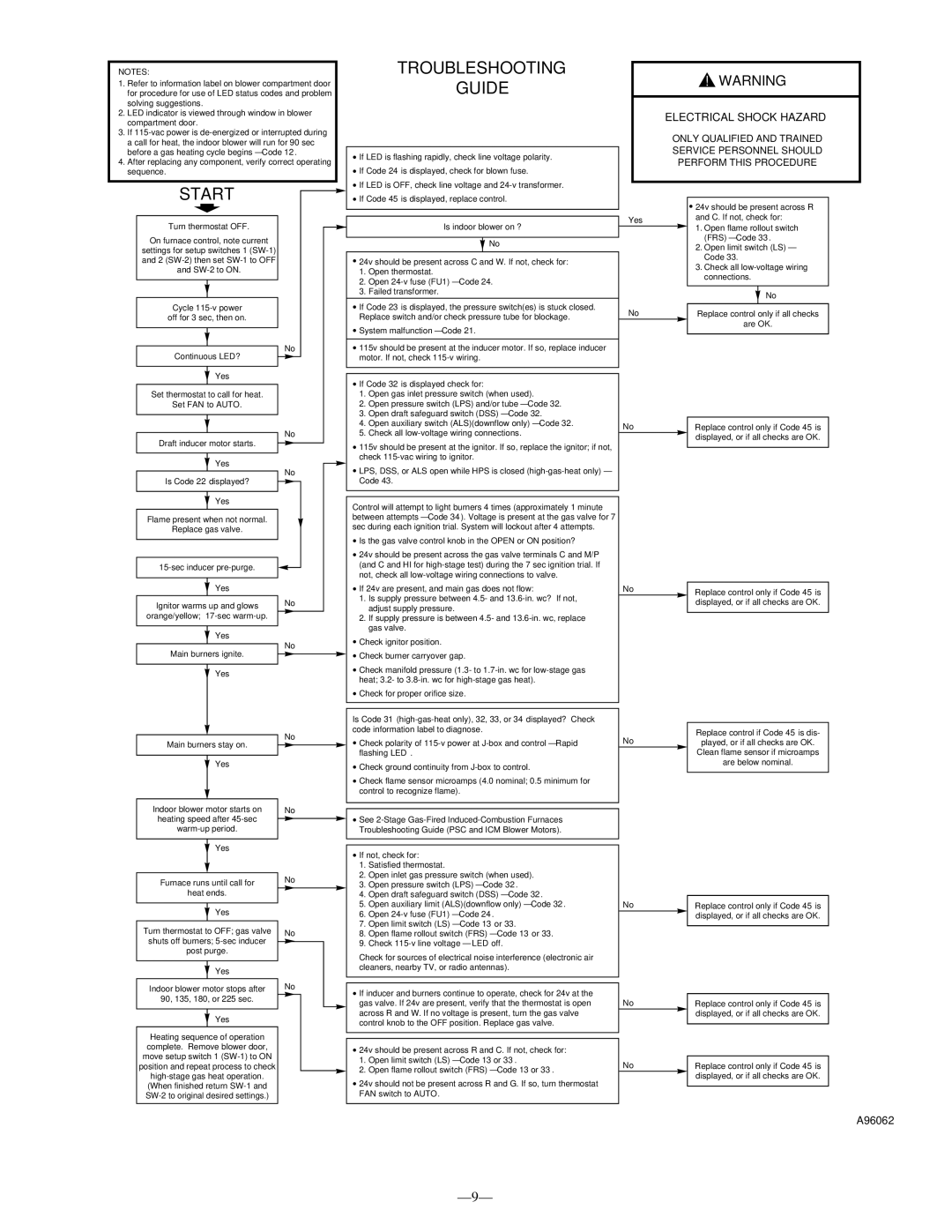 Bryant 333BAV instruction manual Start, Ð9Ð 