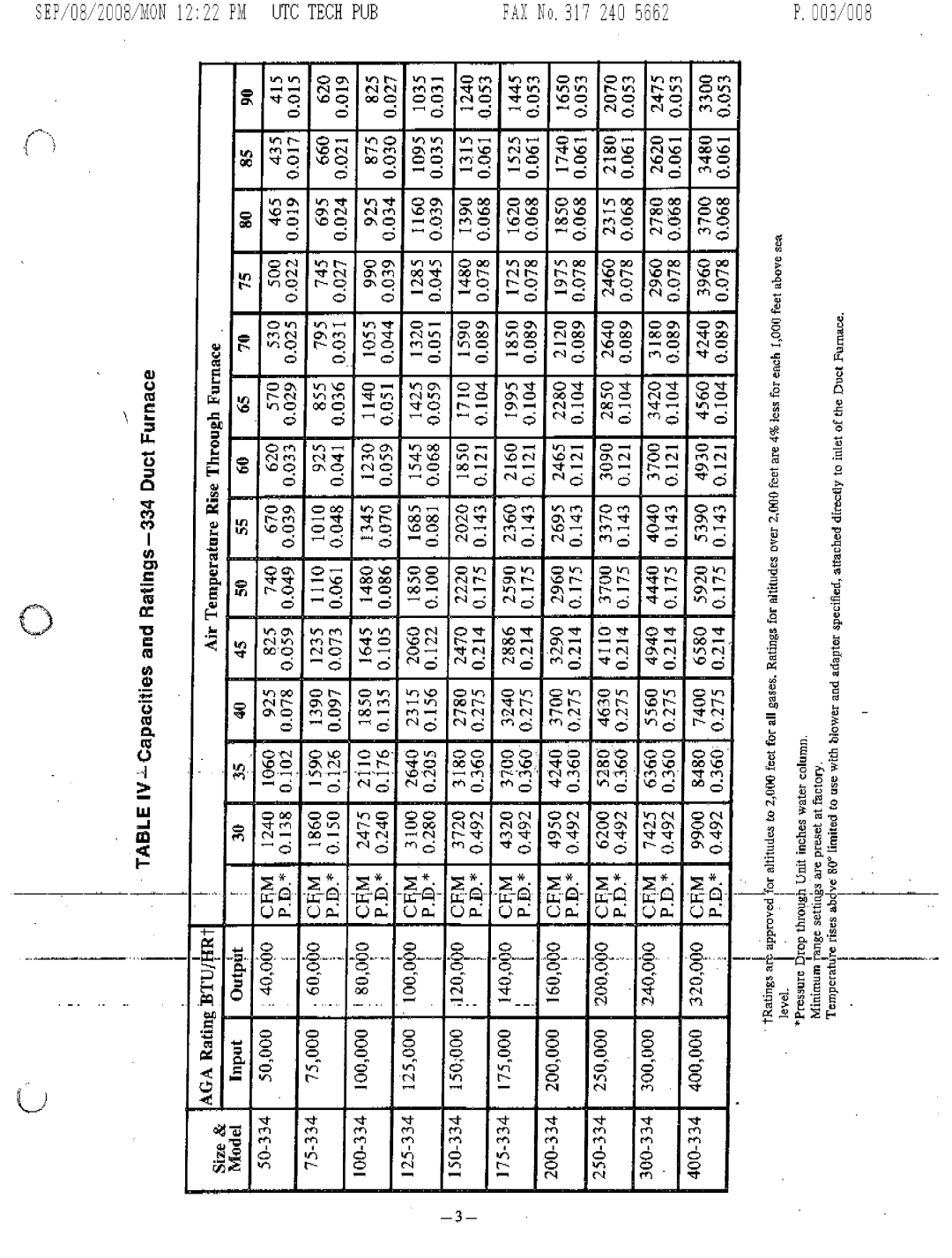 Bryant 334S manual 