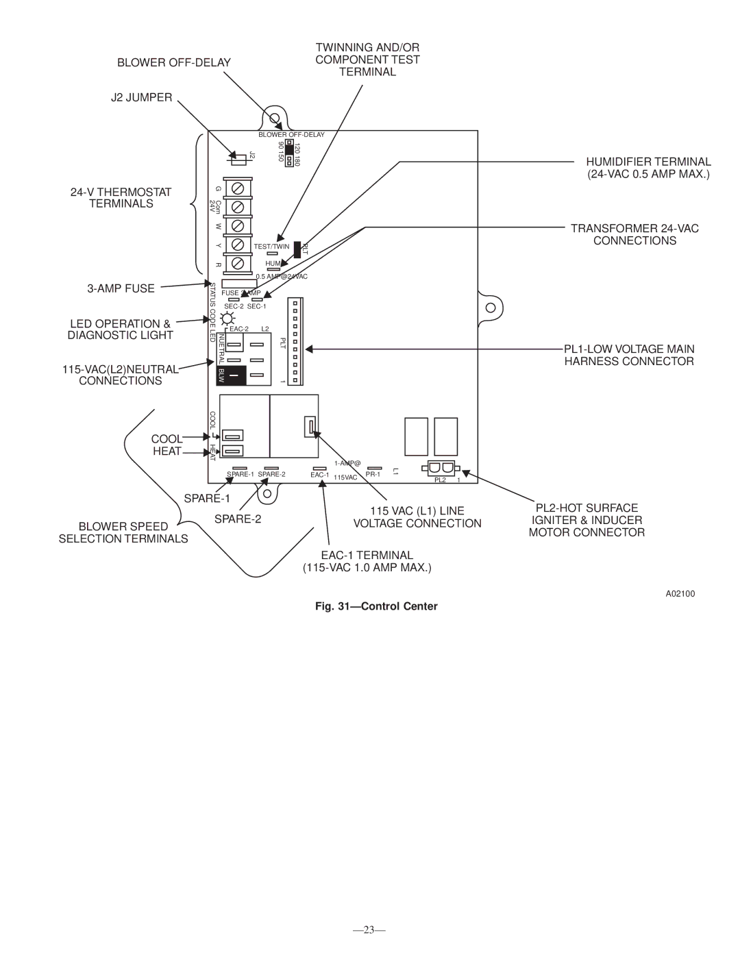 Bryant 340MAV instruction manual Control Center 