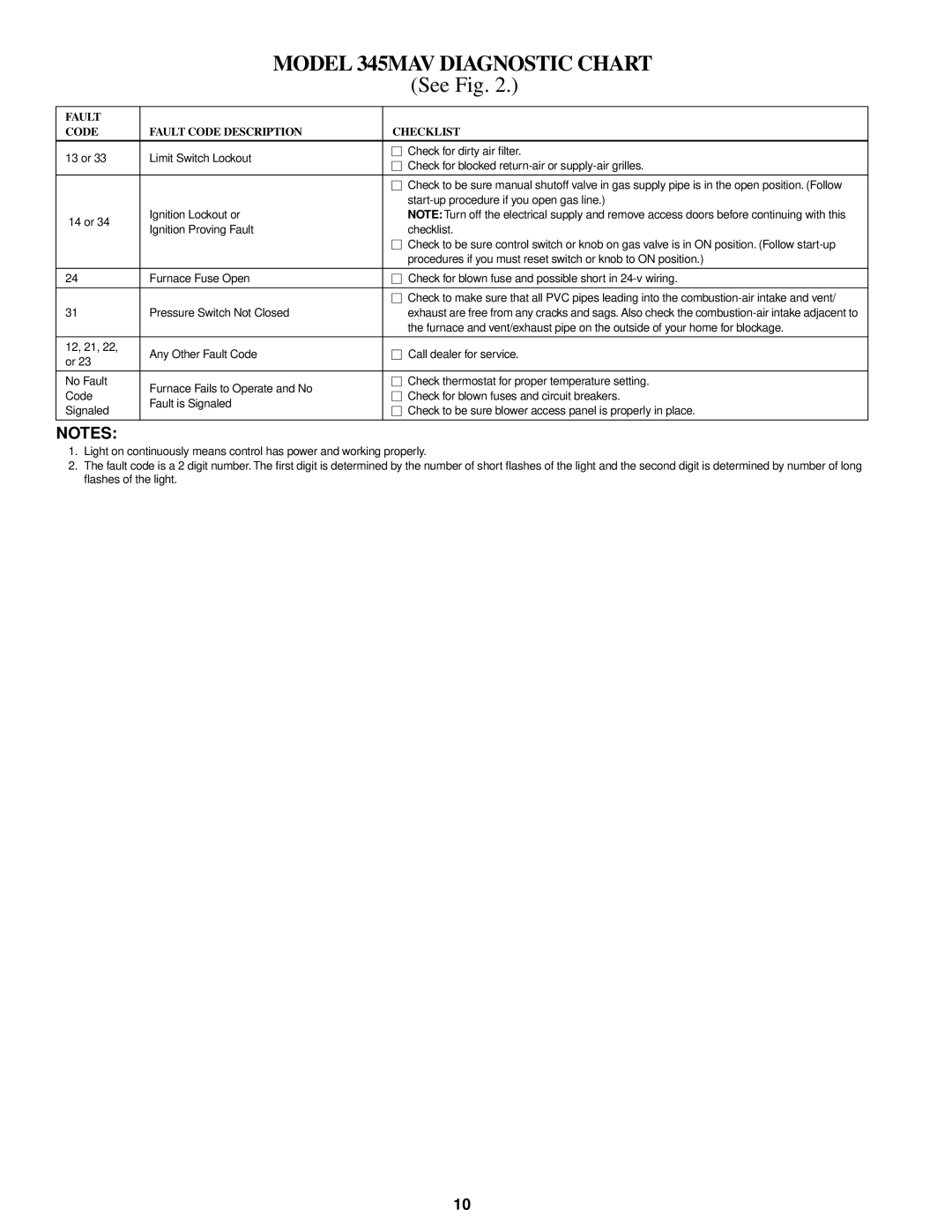 Bryant manual Model 345MAV Diagnostic Chart, See Fig 