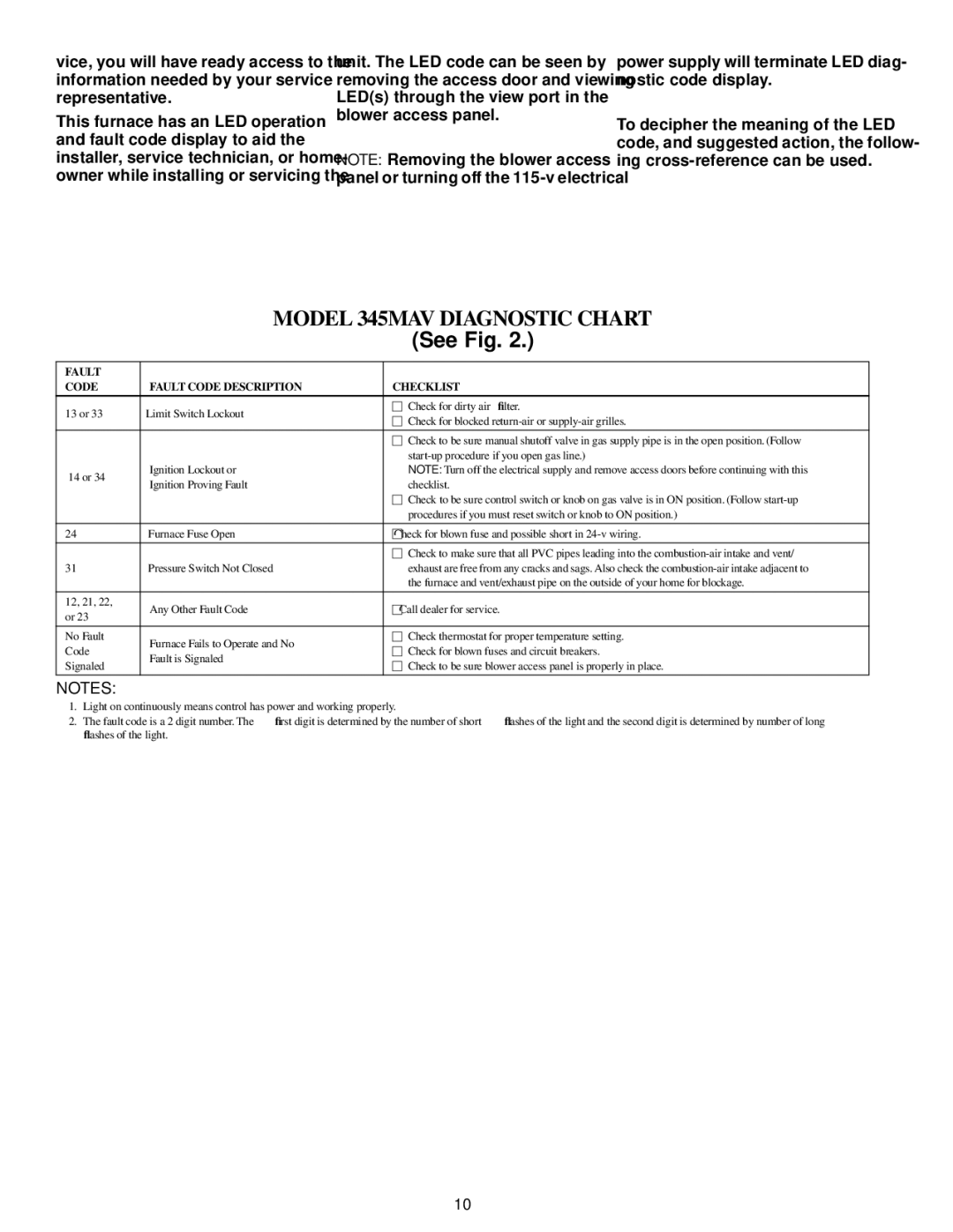 Bryant manual Model 345MAV Diagnostic Chart, See Fig 