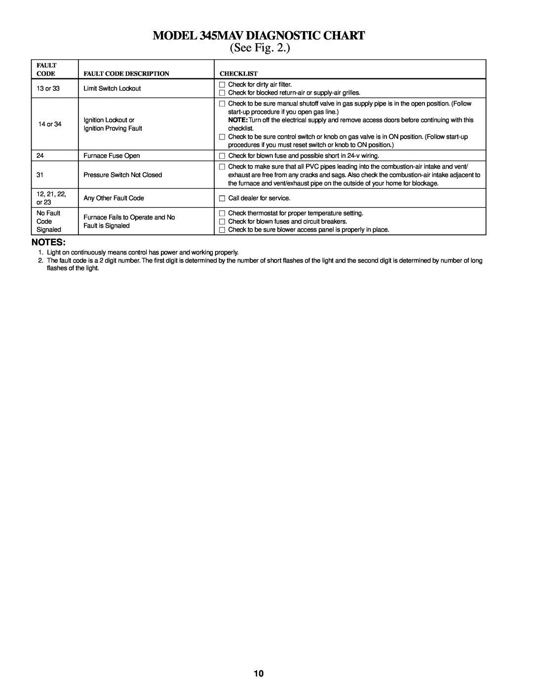 Bryant manual MODEL 345MAV DIAGNOSTIC CHART, See Fig, Fault Code Description, Checklist 