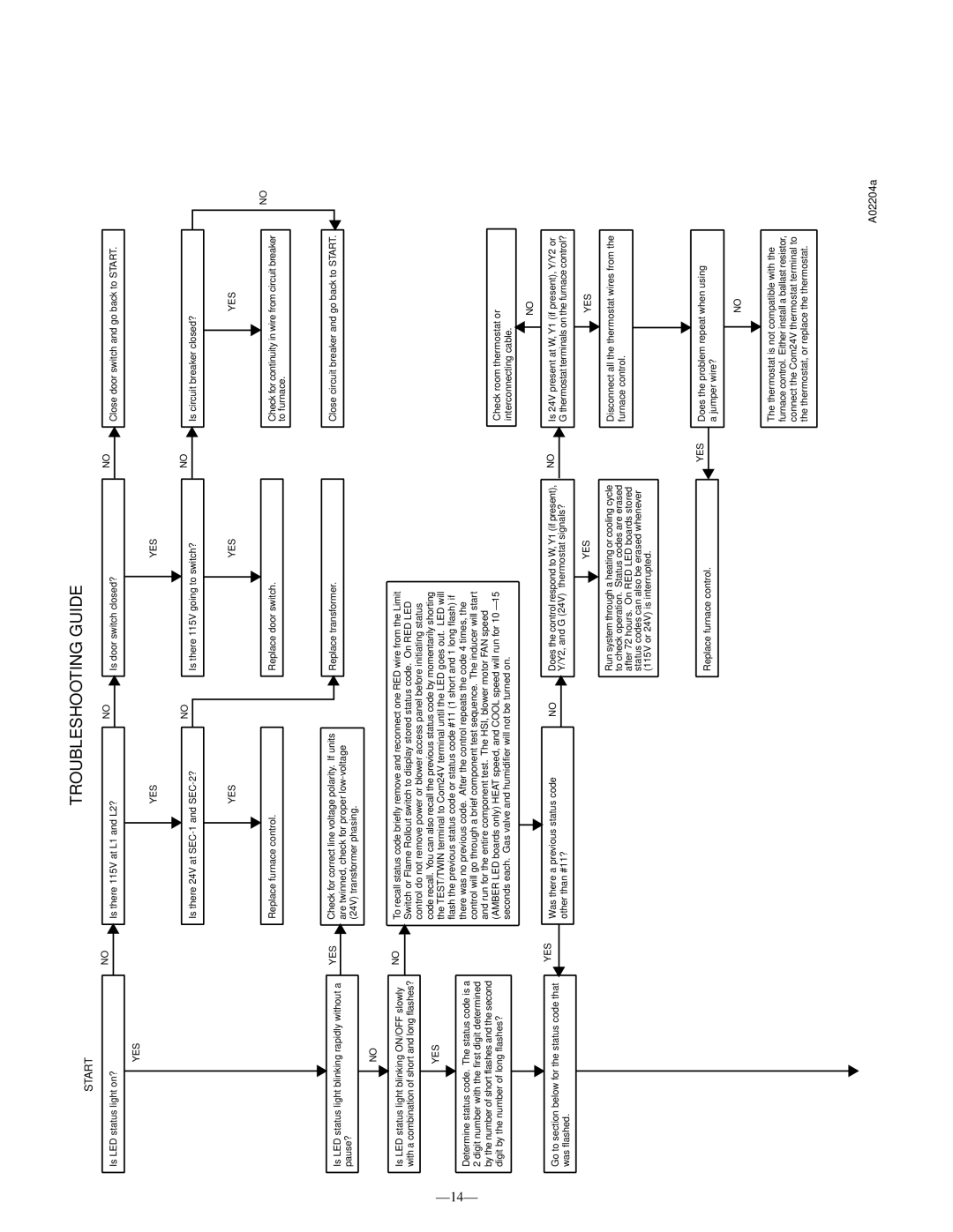 Bryant 350MAV user manual Troubleshooting Guide 