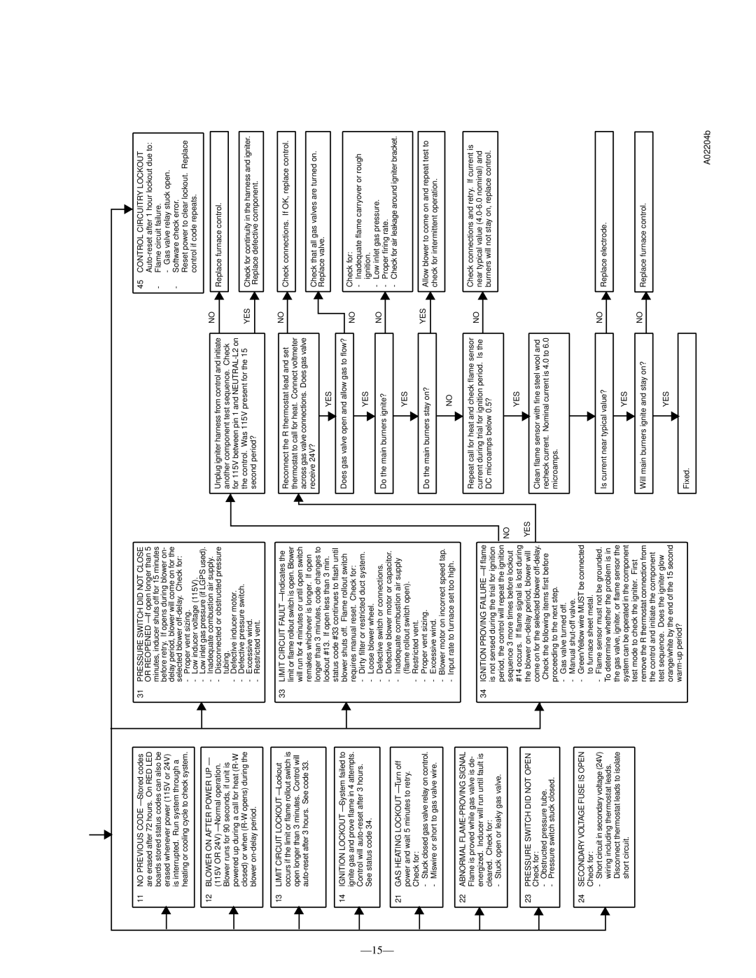 Bryant 350MAV user manual A02204b 