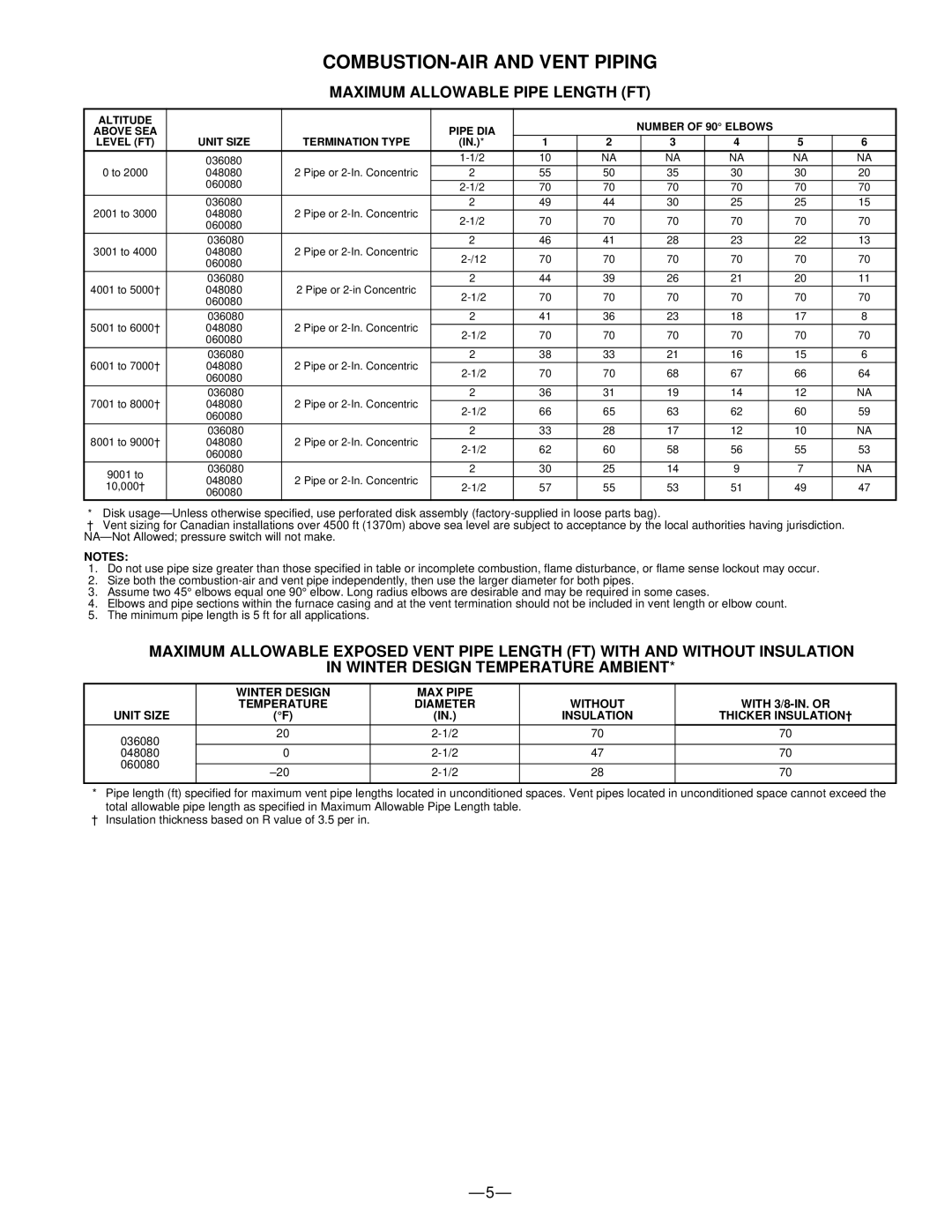 Bryant 351DAS warranty COMBUSTION-AIR and Vent Piping, Maximum Allowable Pipe Length FT 