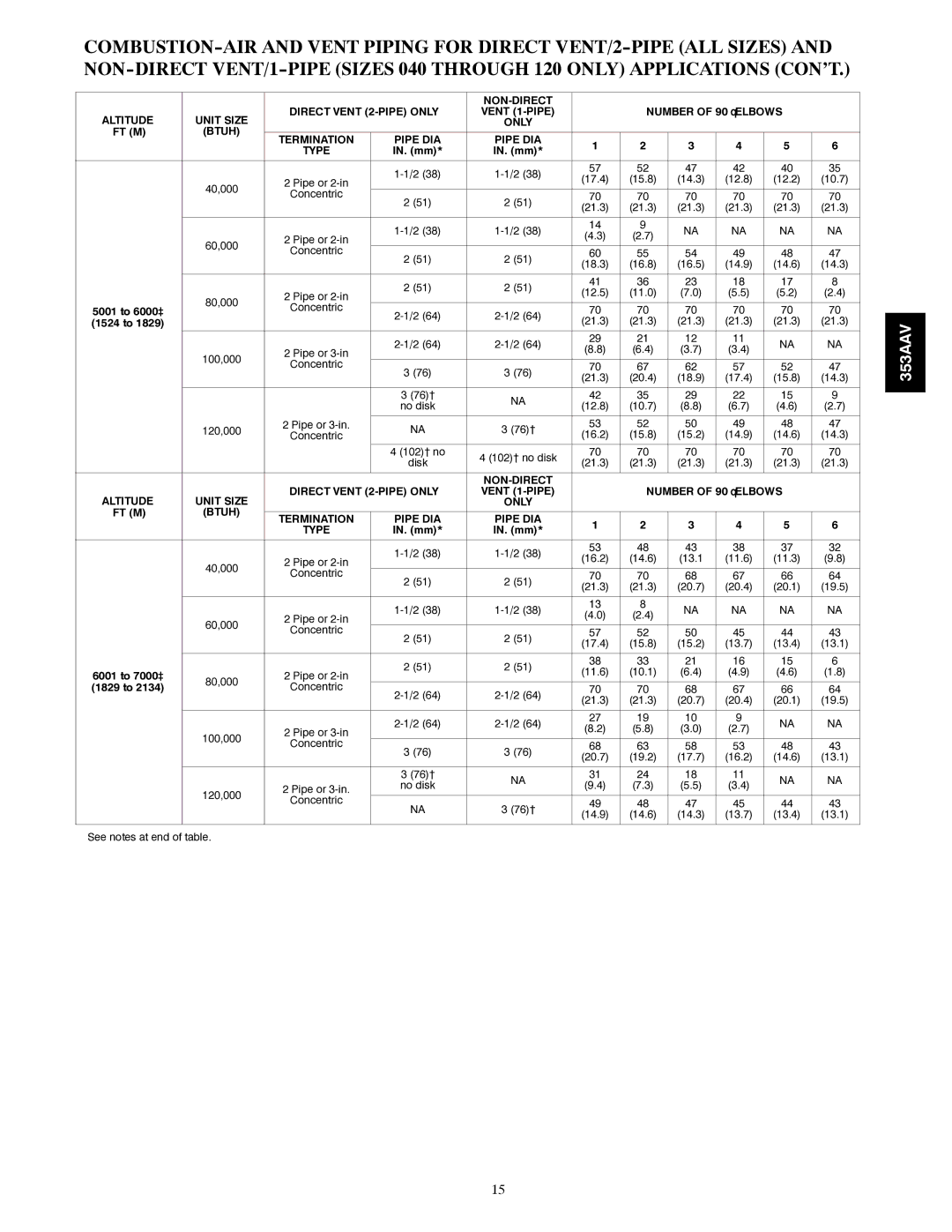 Bryant 353AAV manual 5001 to 6000‡ 1524 to, 6001 to 7000‡, 1829 to 