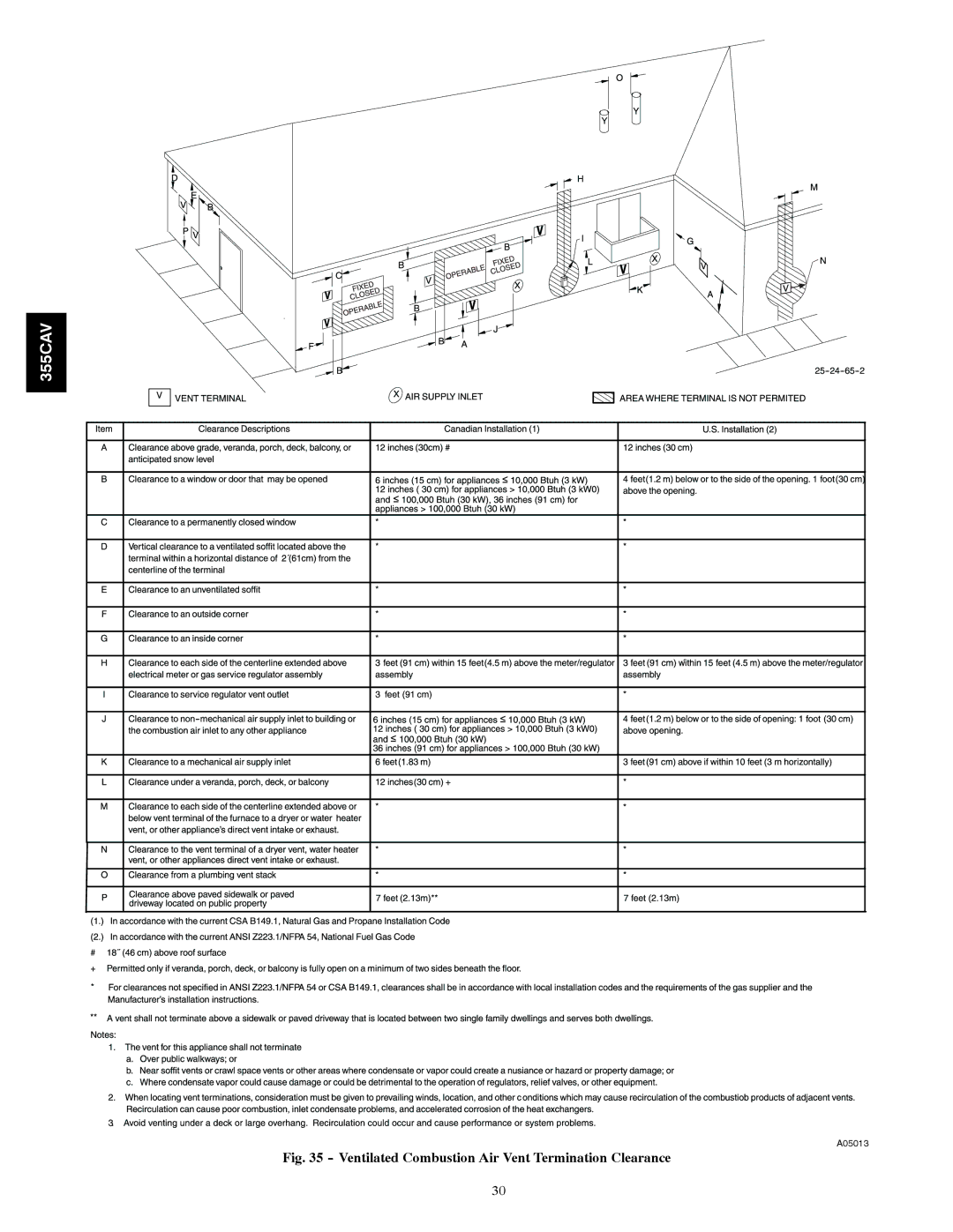 Bryant 355CAV installation instructions Ventilated Combustion Air Vent Termination Clearance 