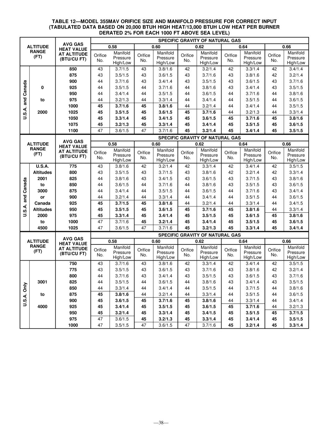 Bryant 355M-40-4, 355M-40-5 operating instructions Btu/Cu Ft 