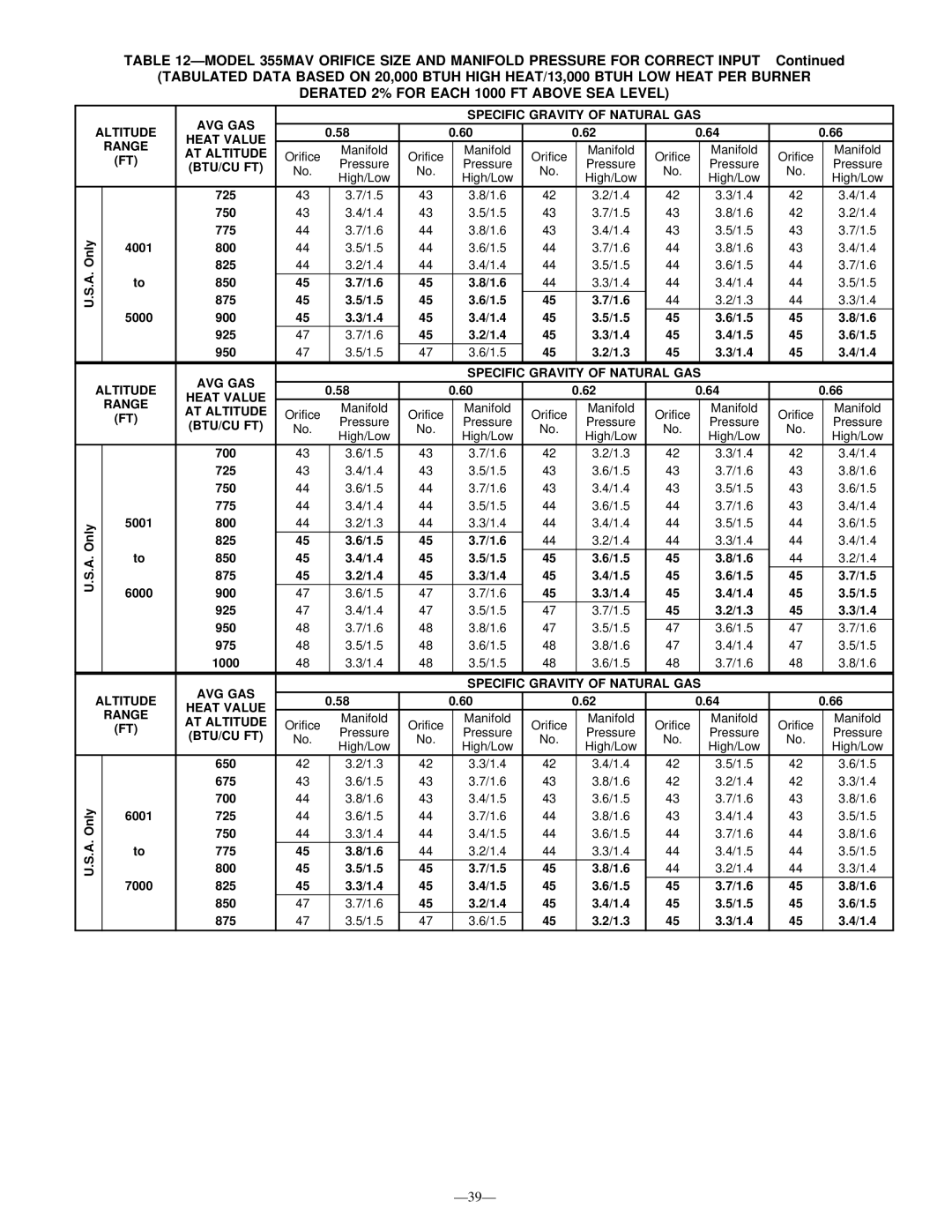 Bryant 355M-40-5 4001, 875 1.5, 5000, 1.4 1.5 950, Only 5001, 6000 900, 1.4 1.5 925, 1.3 1.4 950, 6001, 7000, 850 