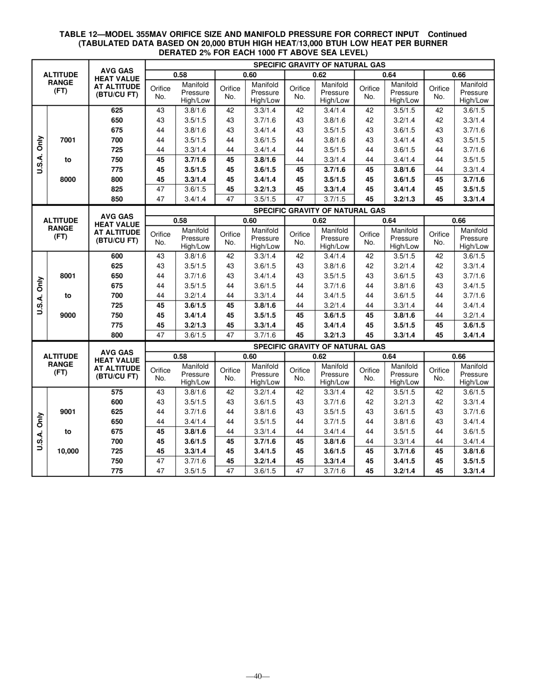 Bryant 355M-40-4 7001, 775 1.5, 8000, 825, 1.3 1.4 1.5 850, Only 8001, 9000, 1.4 1.5 1.6, Only 9001, 750, 1.4 1.5 775 