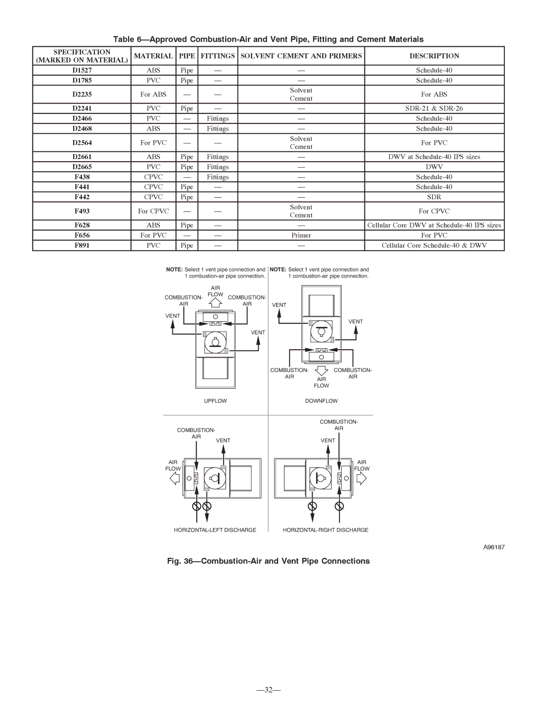 Bryant 355MAV instruction manual Combustion-Air and Vent Pipe Connections 