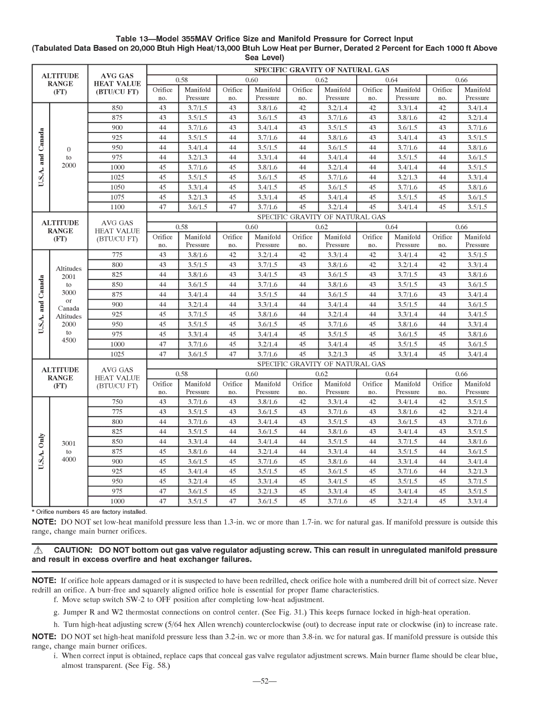 Bryant 355MAV instruction manual Altitude AVG GAS Specific Gravity of Natural GAS, Heat Value 