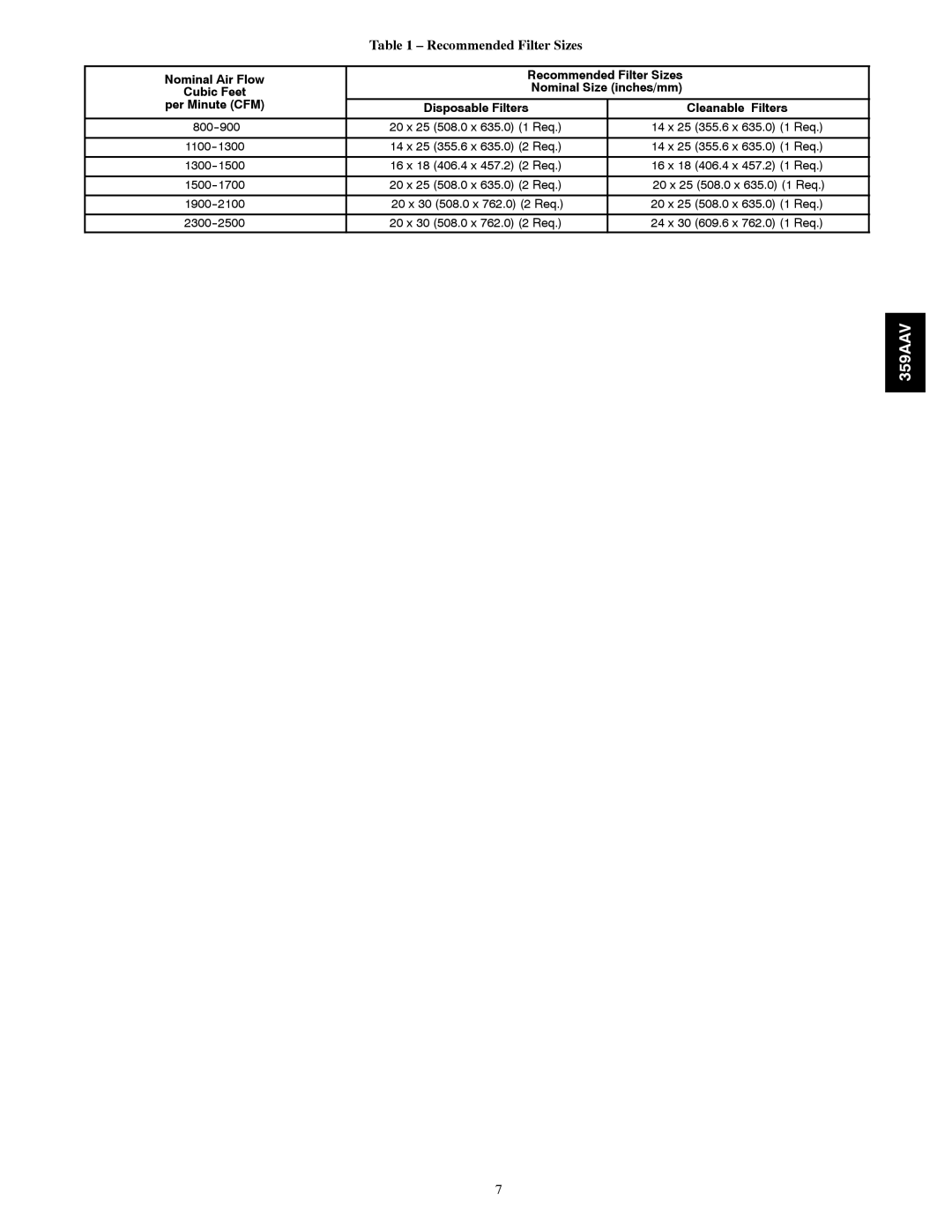 Bryant 359AAV owner manual Recommended Filter Sizes, Nominal Size inches/mm, Per Minute CFM Disposable Filters 