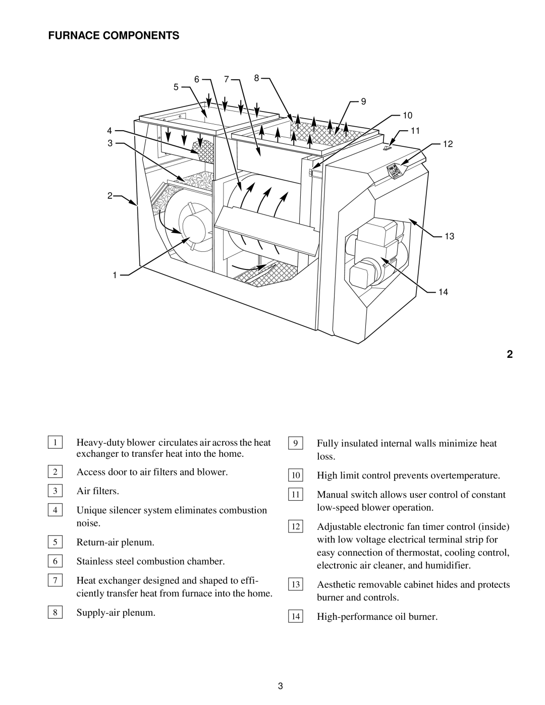 Bryant 367RAN manual Furnace Components 