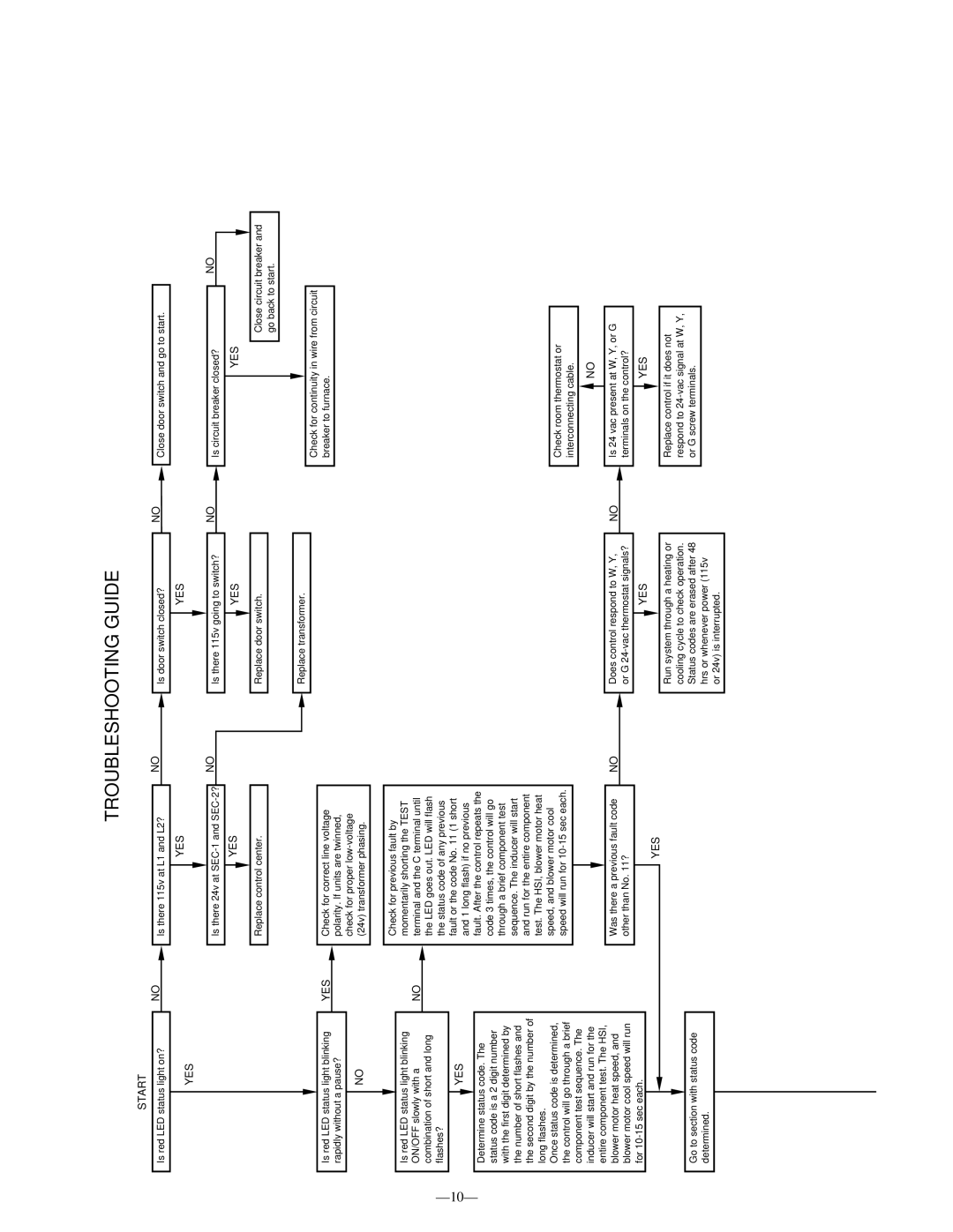 Bryant 383KAV instruction manual Troubleshooting Guide 