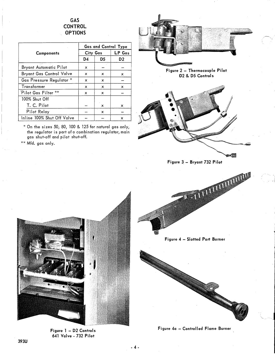 Bryant 393U manual 