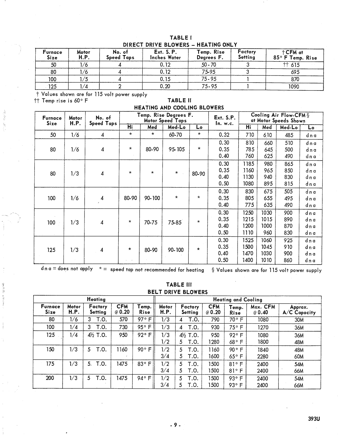 Bryant 393U manual 