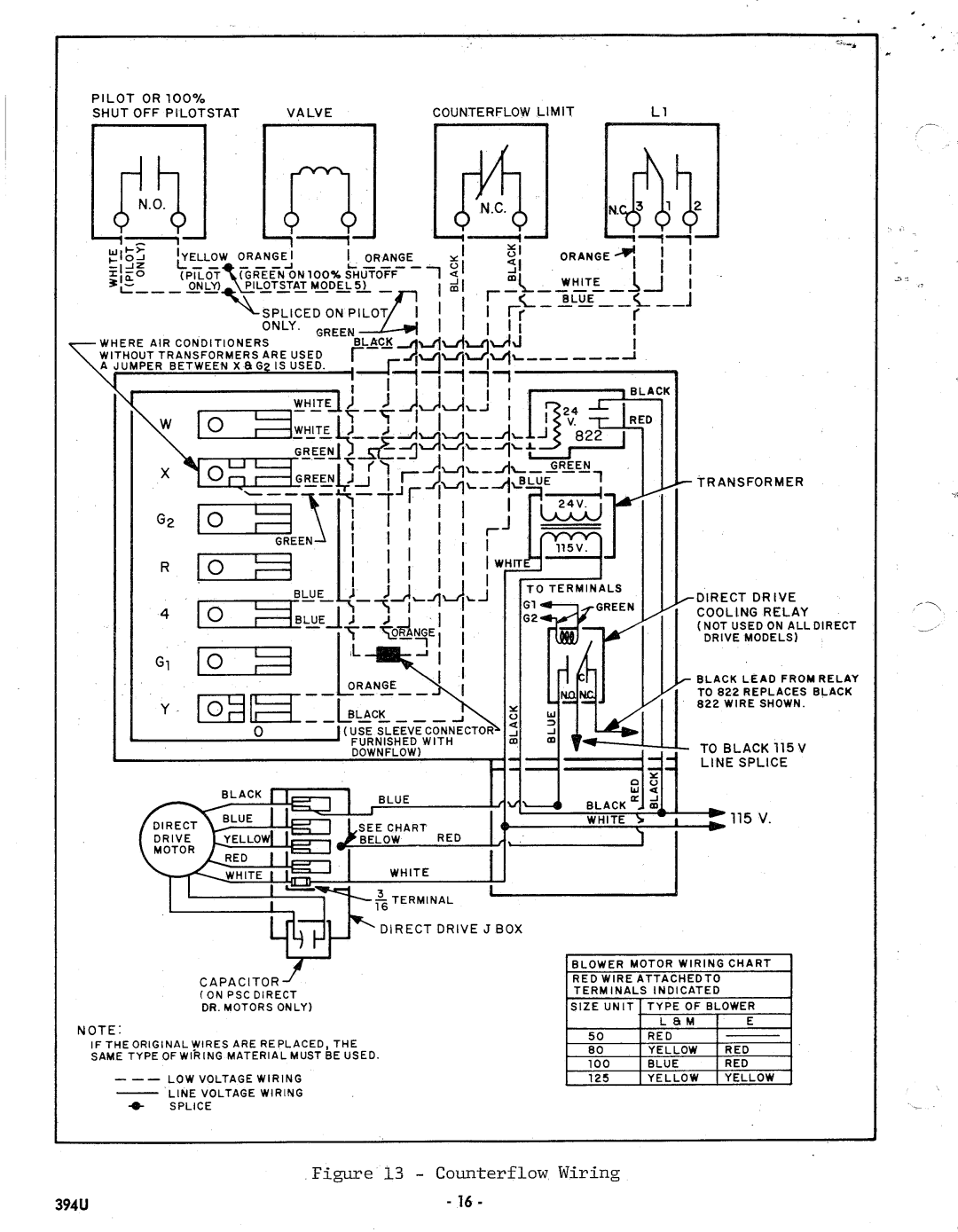 Bryant 394U manual 