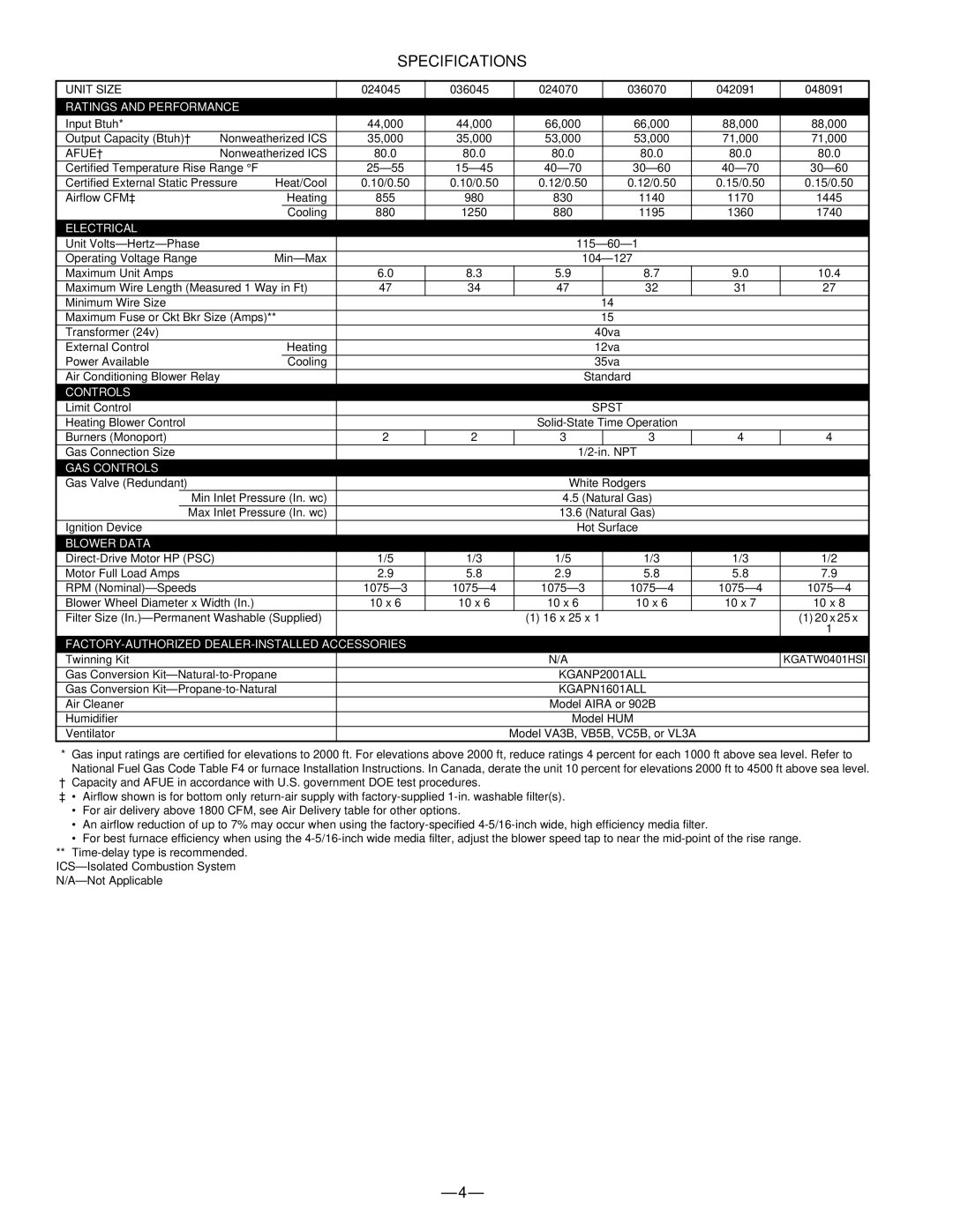 Bryant 395CAV warranty Specifications, Afue† 