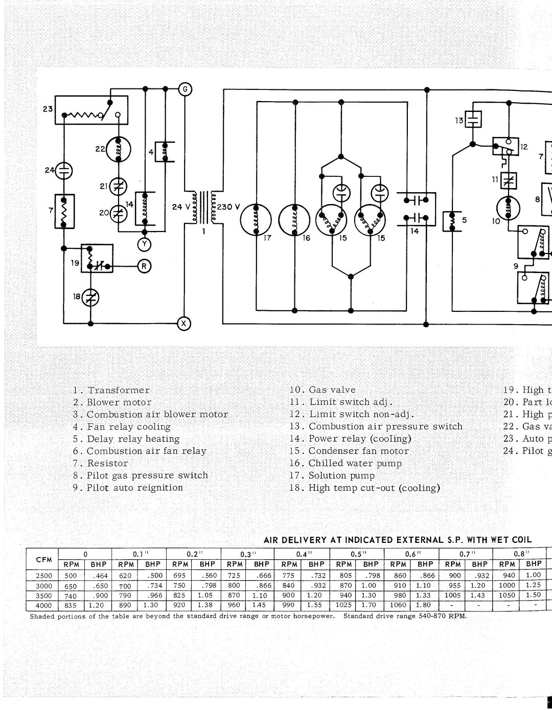 Bryant 478 manual 