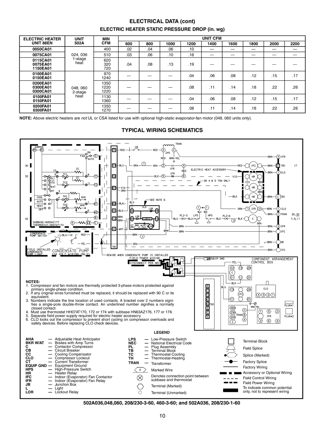 Bryant 502A manual Electrical Data, Typical Wiring Schematics, Electric Heater Static Pressure Drop in. wg 