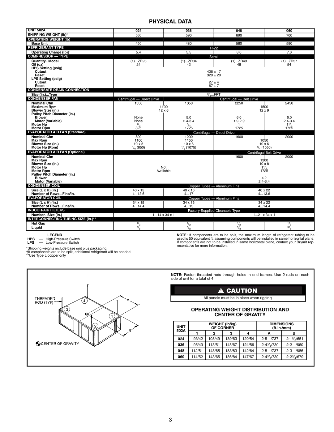 Bryant manual Physical Data, Operating Weight Distribution Center of Gravity, Unit 502A, Dimensions 