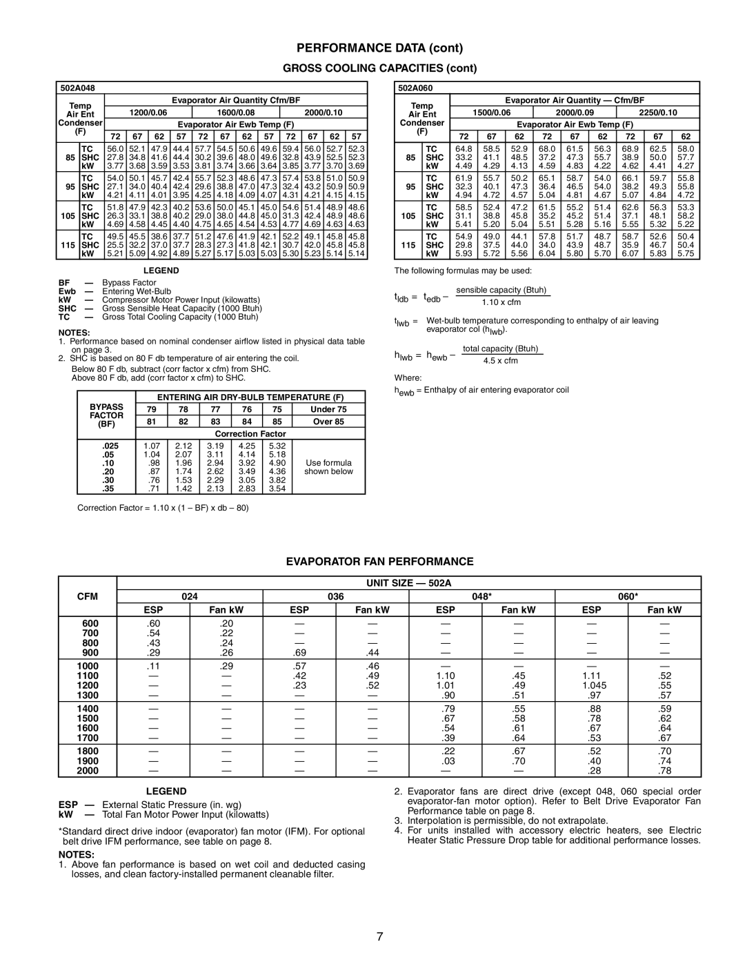 Bryant 502A manual Performance Data, Gross Cooling Capacities, Evaporator FAN Performance 