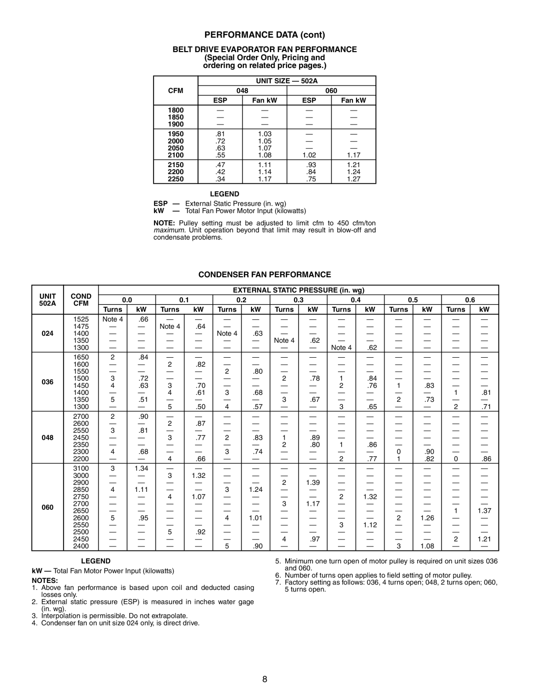 Bryant 502A manual Belt Drive Evaporator FAN Performance, Condenser FAN Performance 