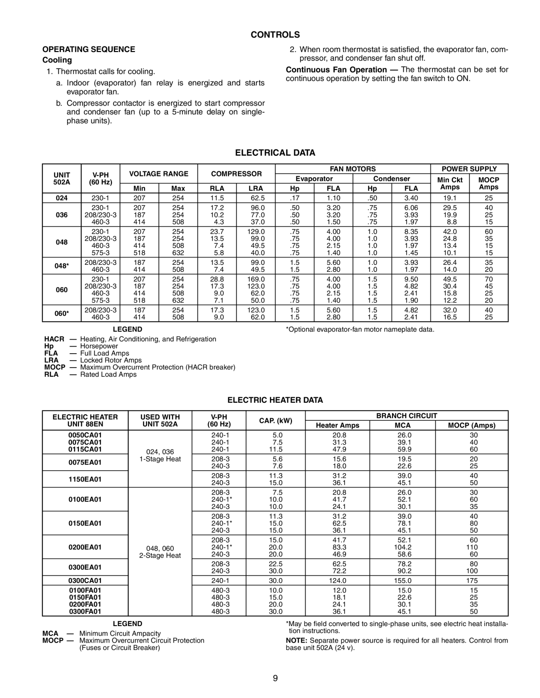 Bryant 502A manual Controls, Electrical Data, Operating Sequence, Cooling, Electric Heater Data 