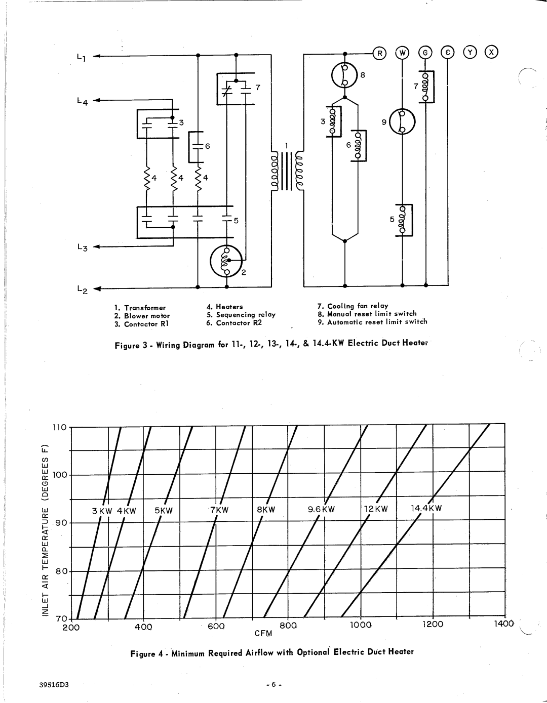 Bryant 516 manual 