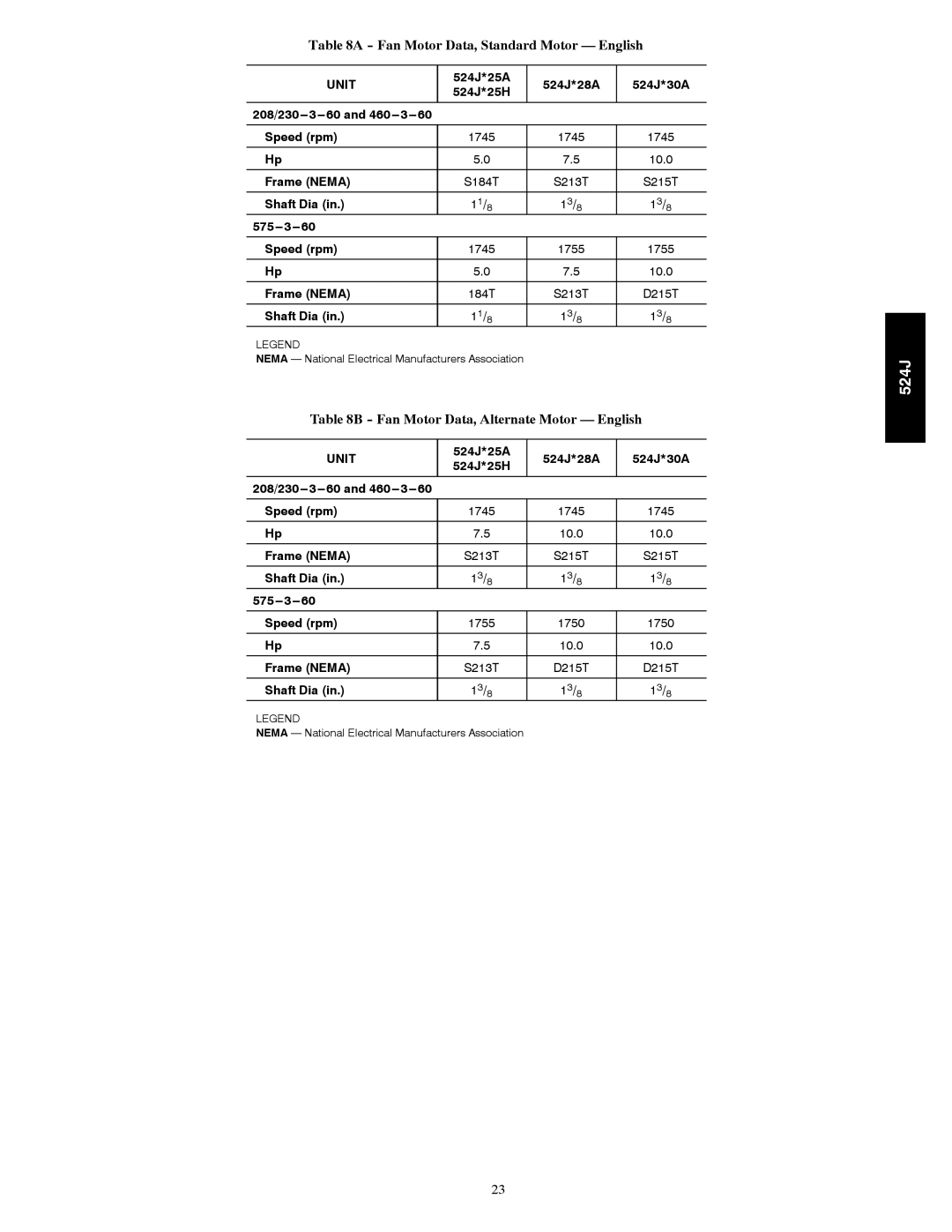 Bryant 524J manual Fan Motor Data, Standard Motor English, Fan Motor Data, Alternate Motor English 