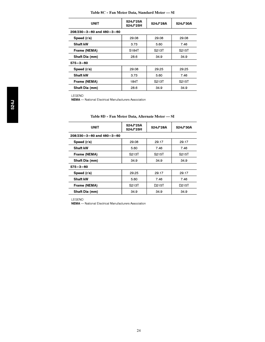 Bryant 524J manual Fan Motor Data, Standard Motor SI, Fan Motor Data, Alternate Motor SI 