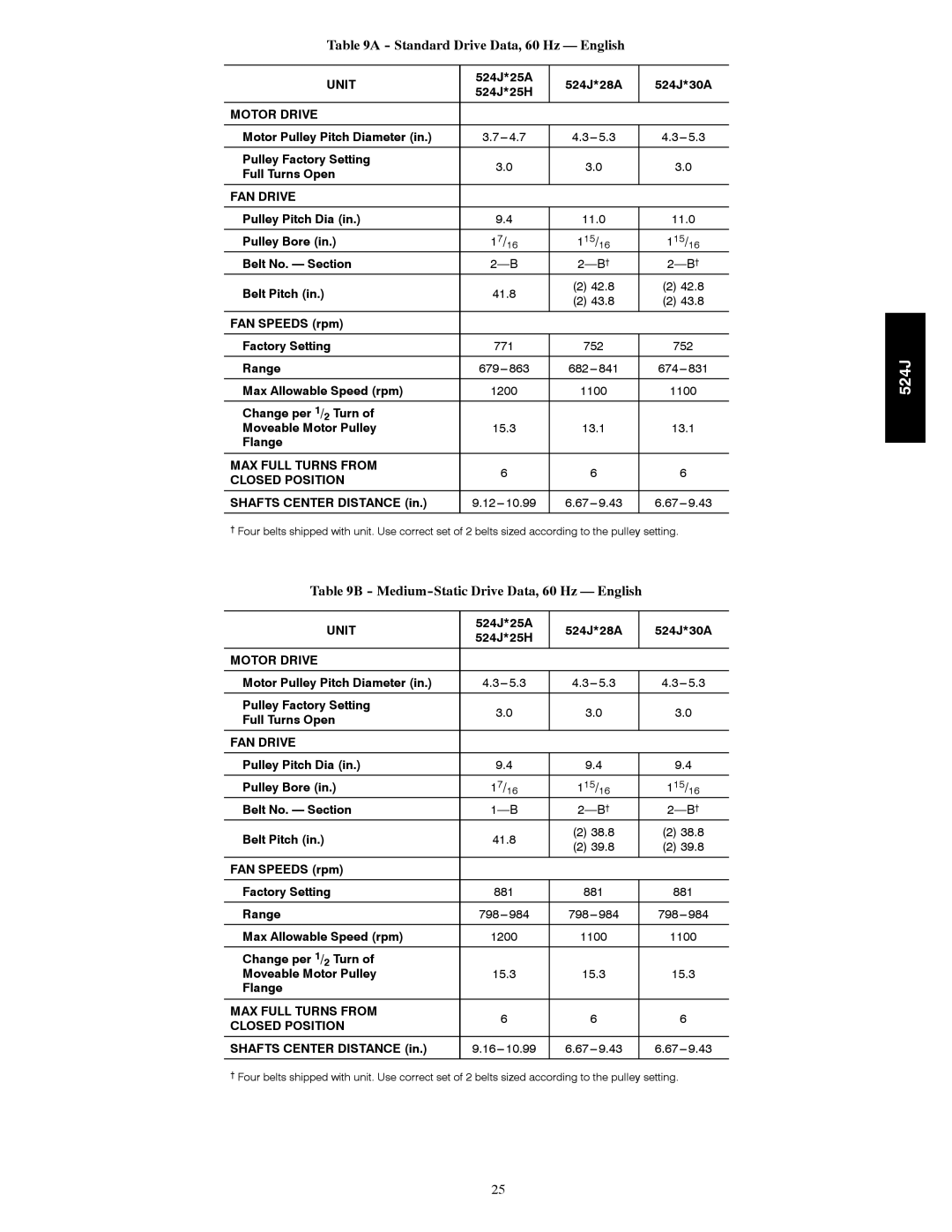 Bryant 524J manual Standard Drive Data, 60 Hz English, Medium-Static Drive Data, 60 Hz English, Motor Drive, FAN Drive 