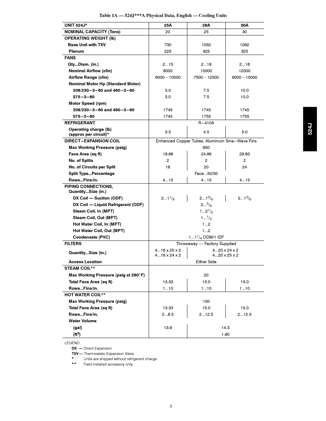 Bryant manual 524J***A Physical Data, English Cooling Units 