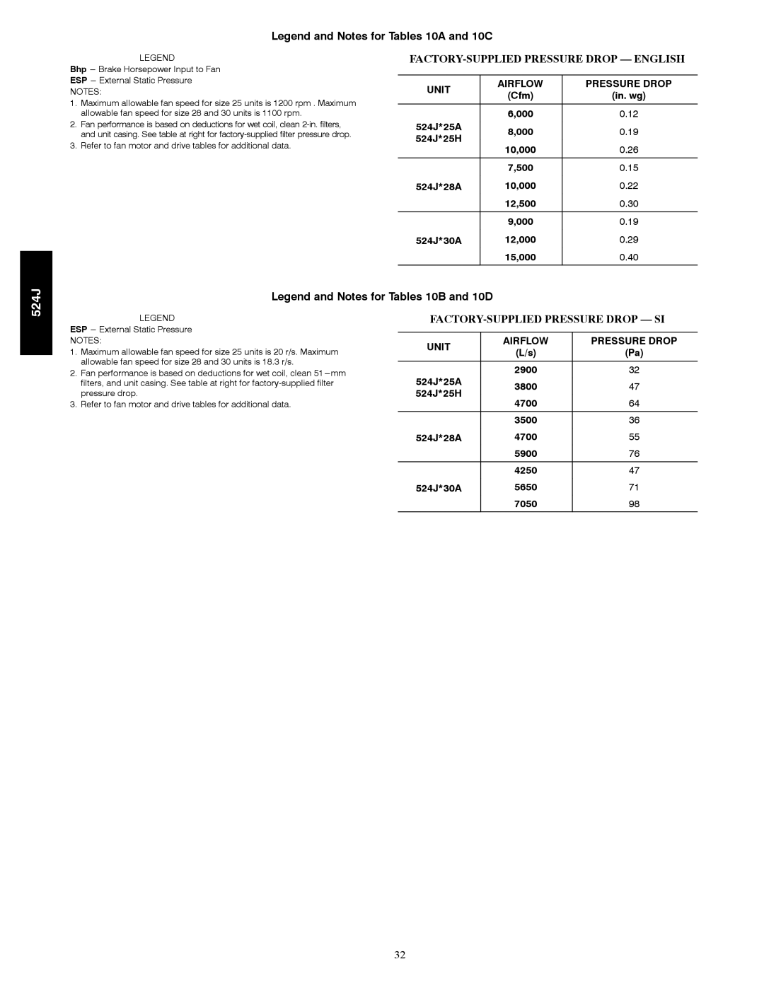 Bryant 524J manual FACTORY-SUPPLIED Pressure Drop English, Unit Airflow Pressure Drop 