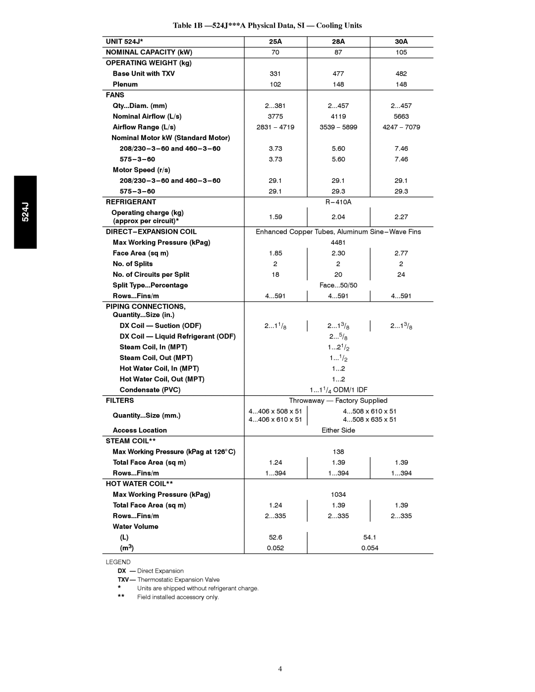 Bryant manual 524J***A Physical Data, SI Cooling Units 