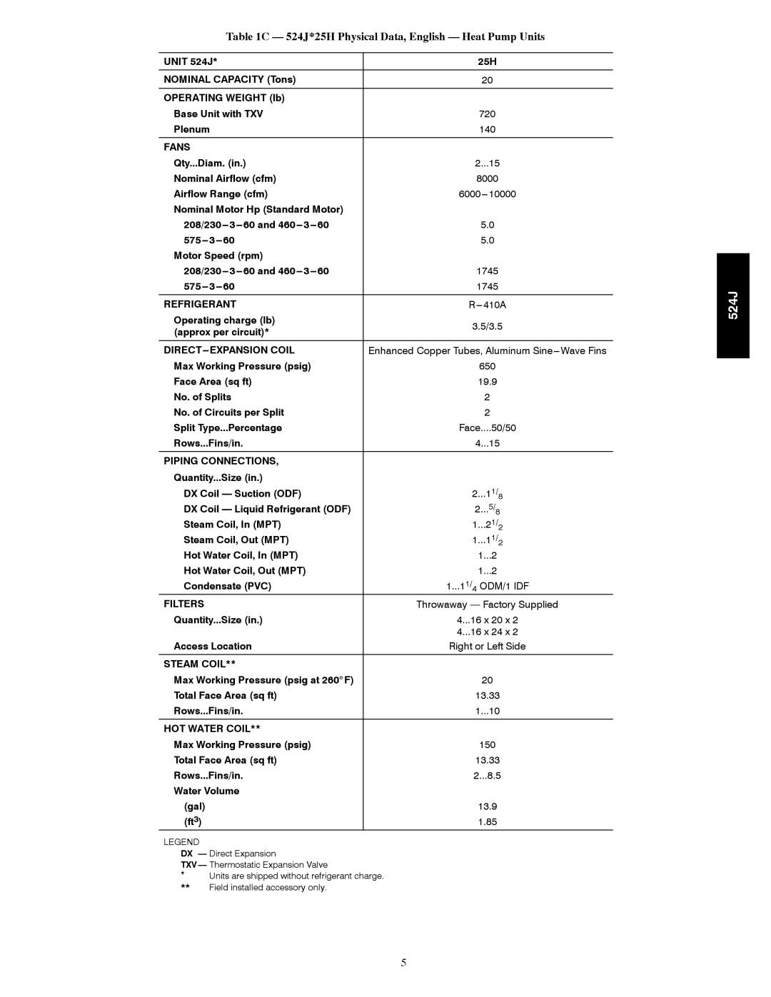 Bryant manual 524J*25H Physical Data, English Heat Pump Units 