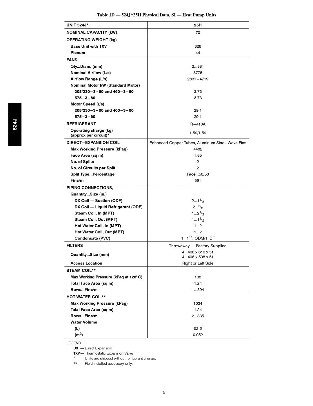 Bryant manual 524J*25H Physical Data, SI Heat Pump Units, Operating charge kg, Fins/m 591, 138 