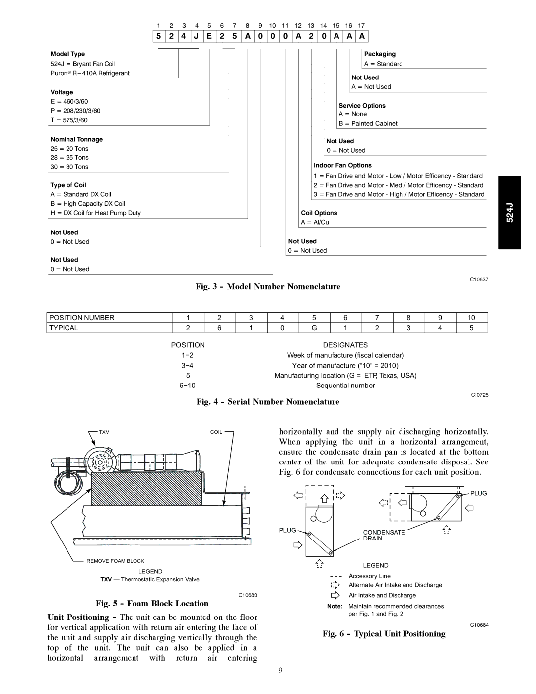 Bryant 524J manual Model Number Nomenclature 