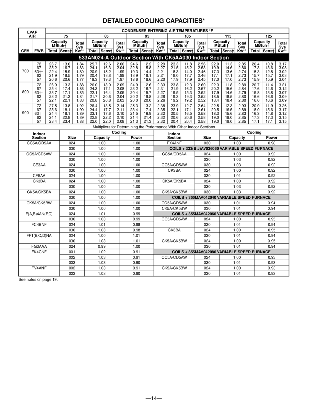 Bryant warranty Detailed Cooling Capacities, 533AN024-A Outdoor Section With CK5AA030 Indoor Section, Cfm Ewb 