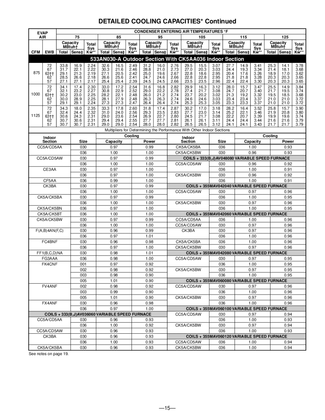 Bryant warranty Detailed Cooling Capacities, 533AN030-A Outdoor Section With CK5AA036 Indoor Section 