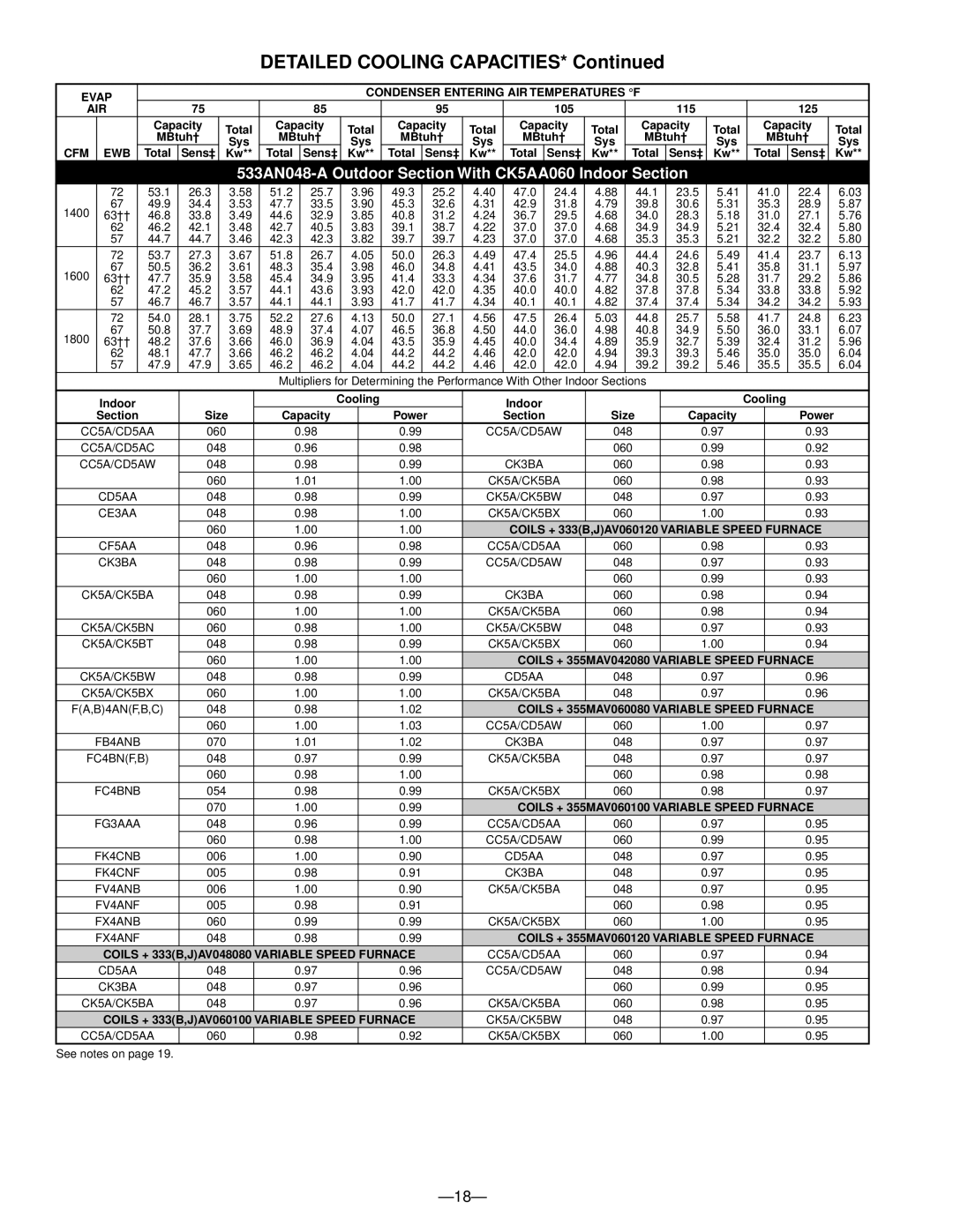 Bryant warranty 533AN048-A Outdoor Section With CK5AA060 Indoor Section 