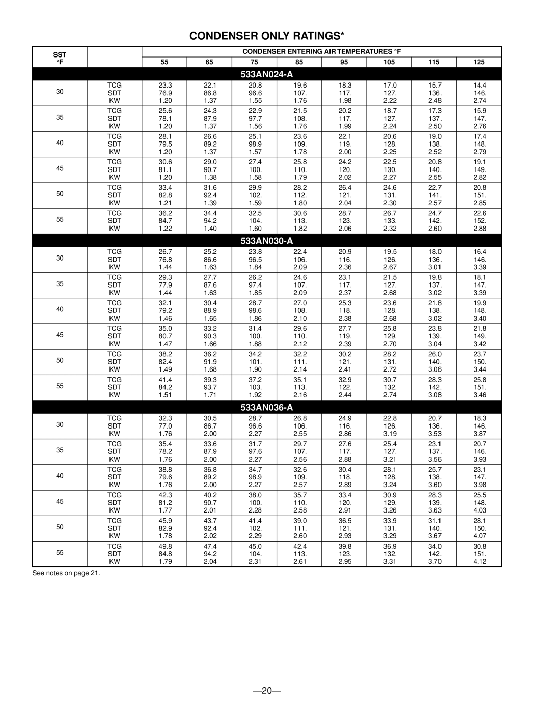 Bryant warranty Condenser only Ratings, 533AN024-A, 533AN030-A, 533AN036-A, SST Condenser Entering AIR Temperatures F 