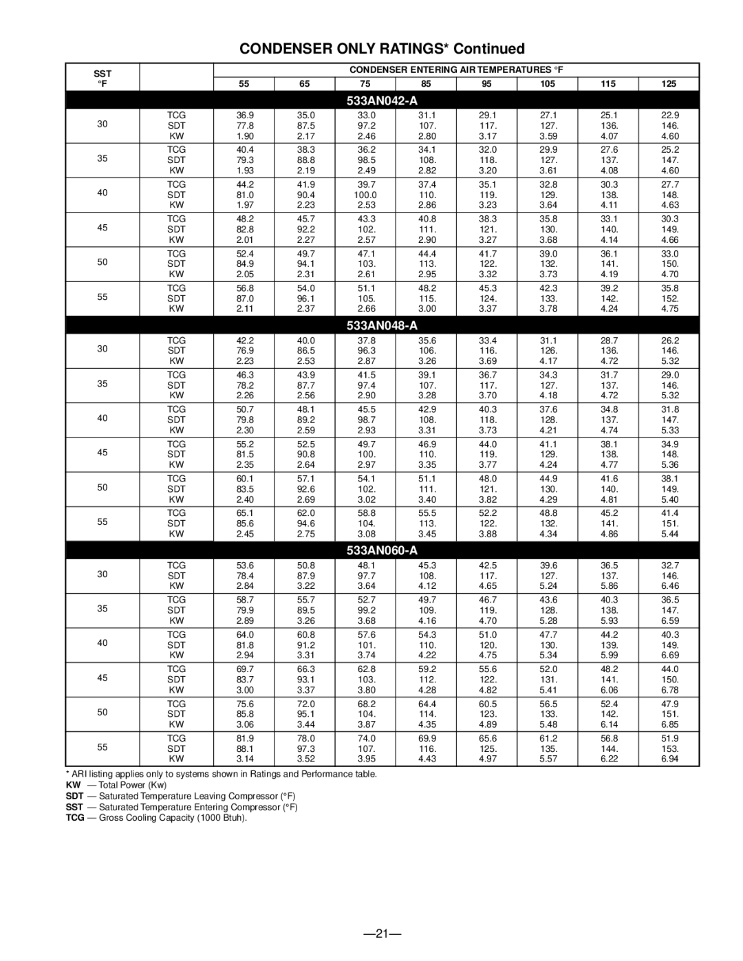 Bryant warranty Condenser only Ratings, 533AN042-A, 533AN048-A, 533AN060-A 