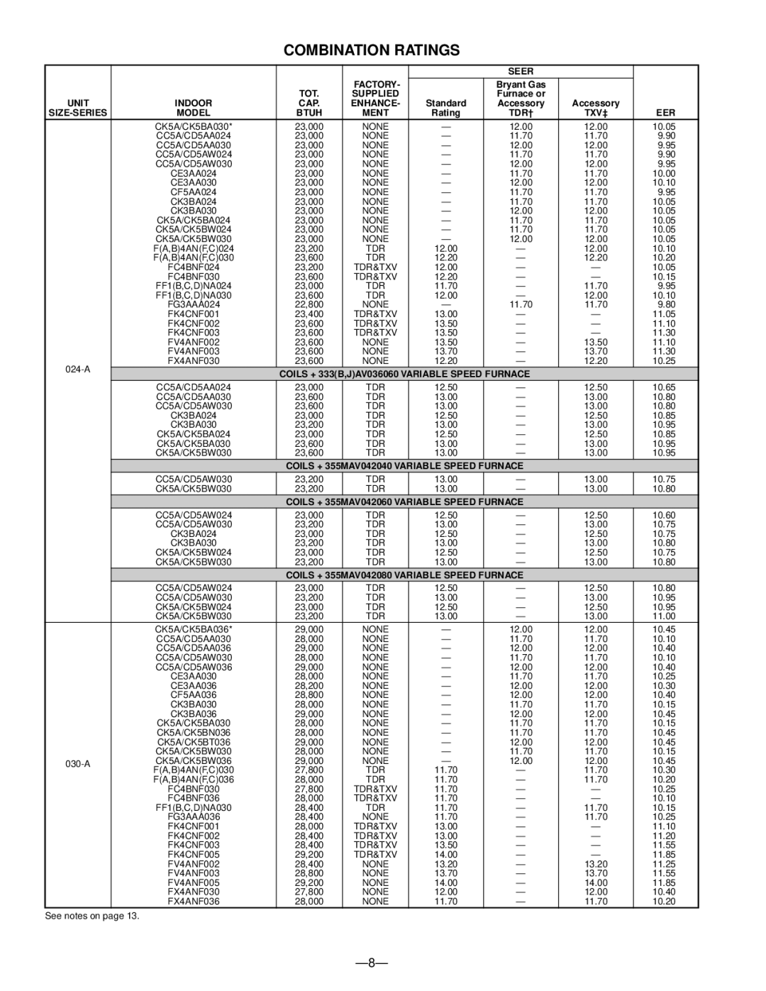 Bryant 533A warranty Combination Ratings 