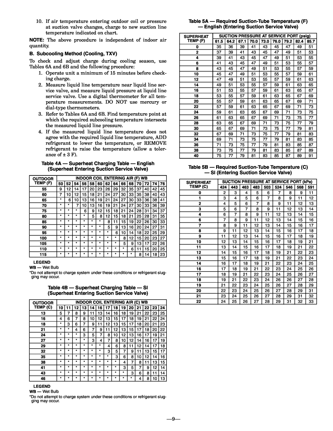Bryant 538J-18-1 manual B. Subcooling Method Cooling, TXV, A - Superheat Charging Table - English 