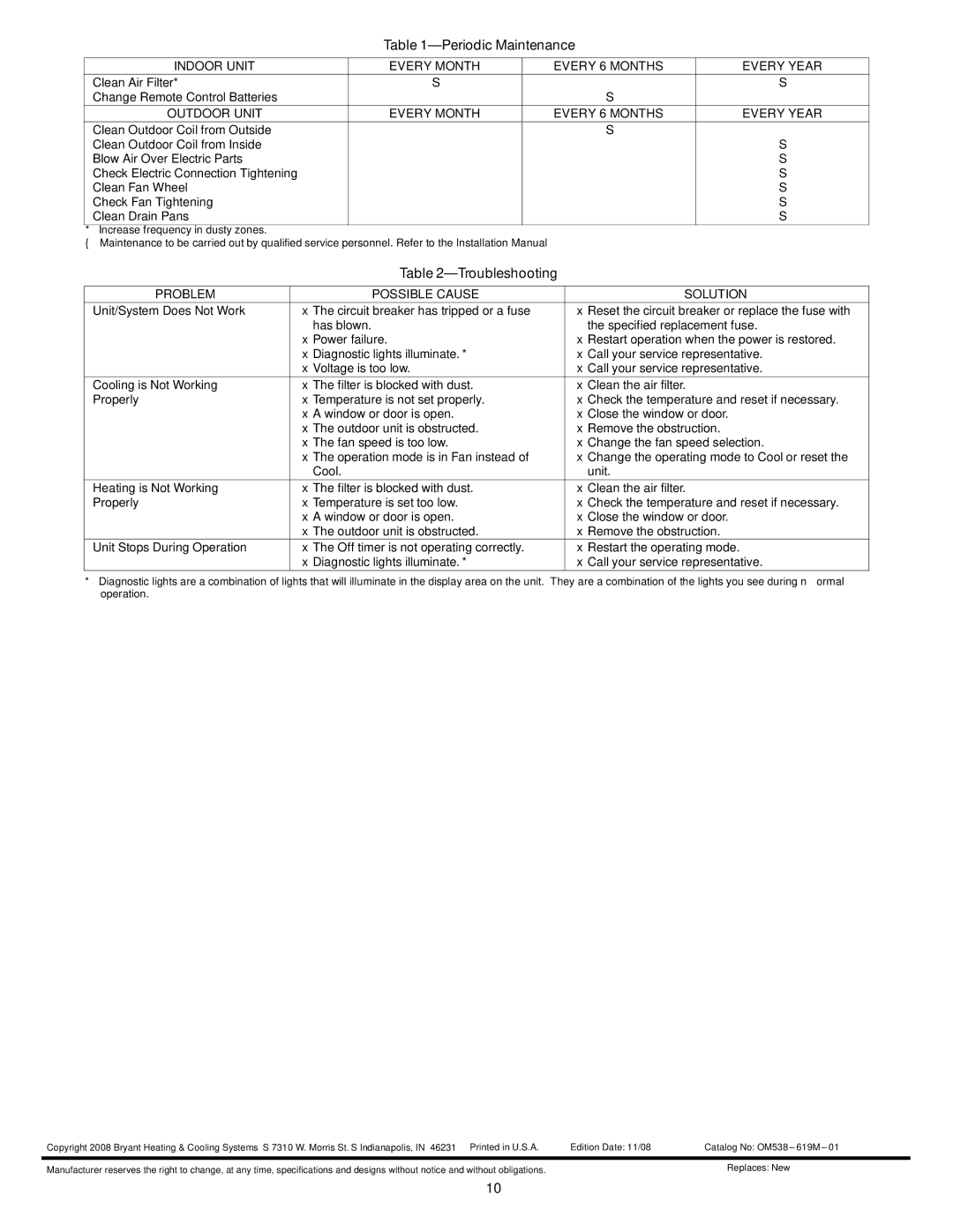 Bryant 538MNC, 538MAC, 538MNQ, 538MAQ, 619MAQ, 619MAC, 619MNC, 619MNQ owner manual Periodic Maintenance, Troubleshooting 