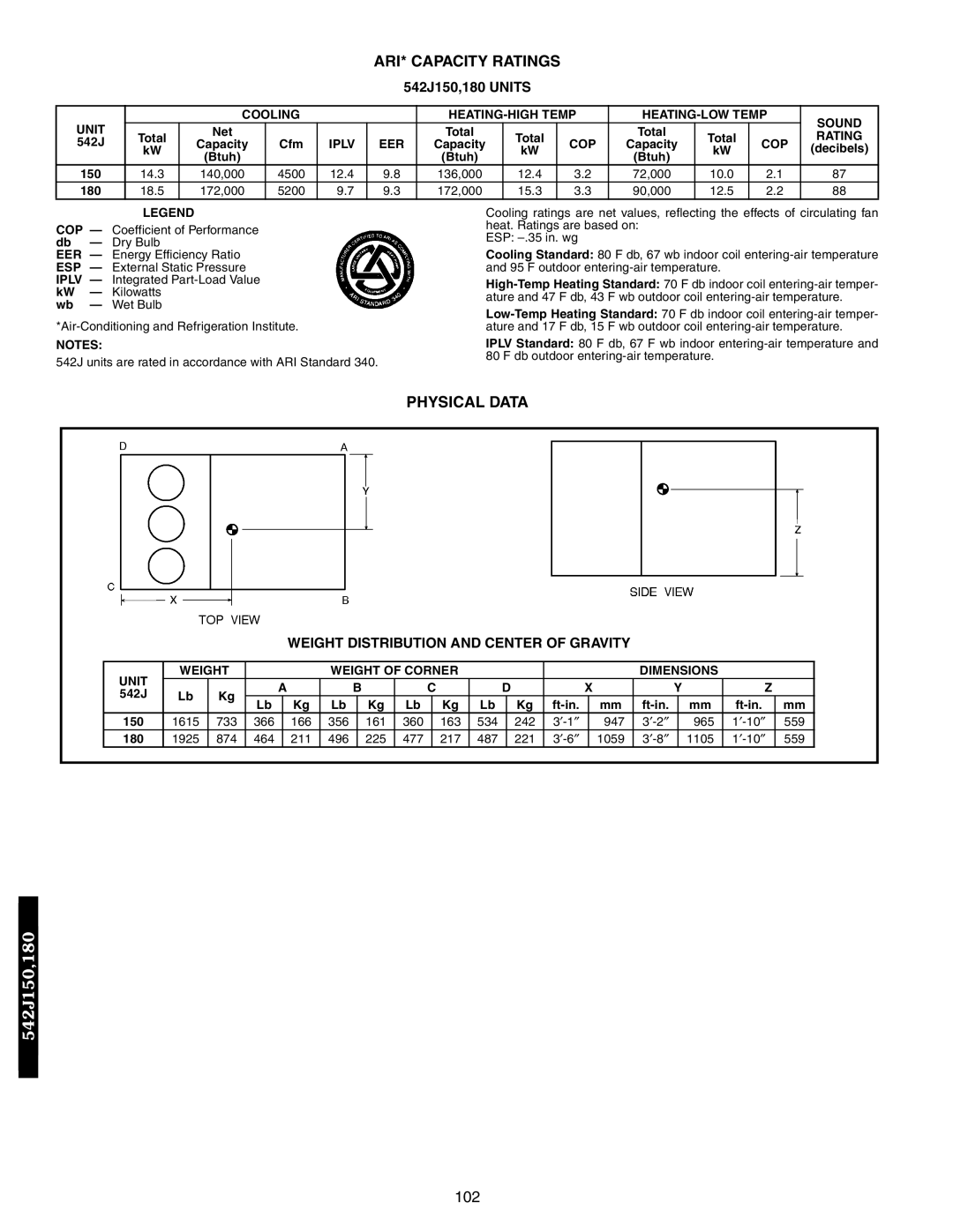 Bryant 542J150,180 Units, Weight Distribution and Center of Gravity, Iplv EER, Unit Weight Weight of Corner Dimensions 