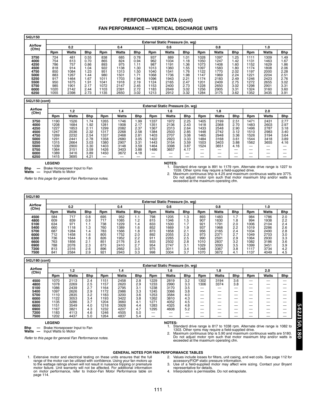 Bryant 542J, 548F, 549B manual General Notes for FAN Performance Tables 