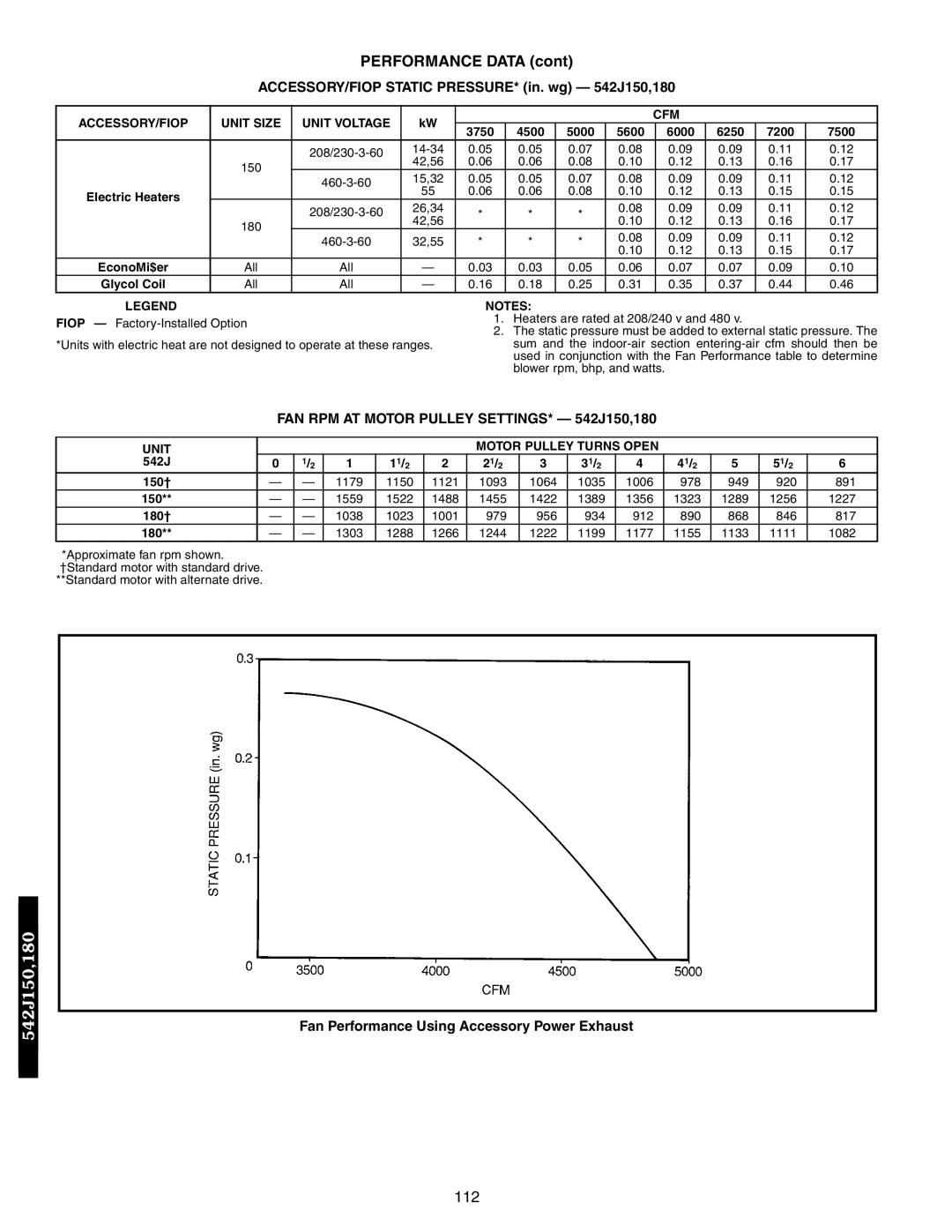 Bryant 548F, 549B manual ACCESSORY/FIOP Static PRESSURE* in. wg 542J150,180, FAN RPM AT Motor Pulley SETTINGS* 542J150,180 